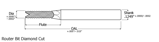 router diamond bit